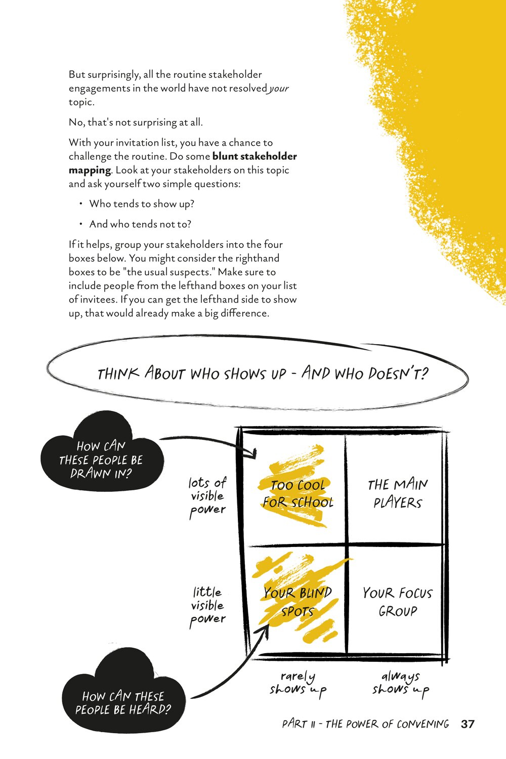 Page 37 of How to Basecamp, blunt stakeholder mapping: who shows up, and who doesn’t