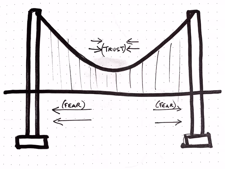 Trust Bridge
