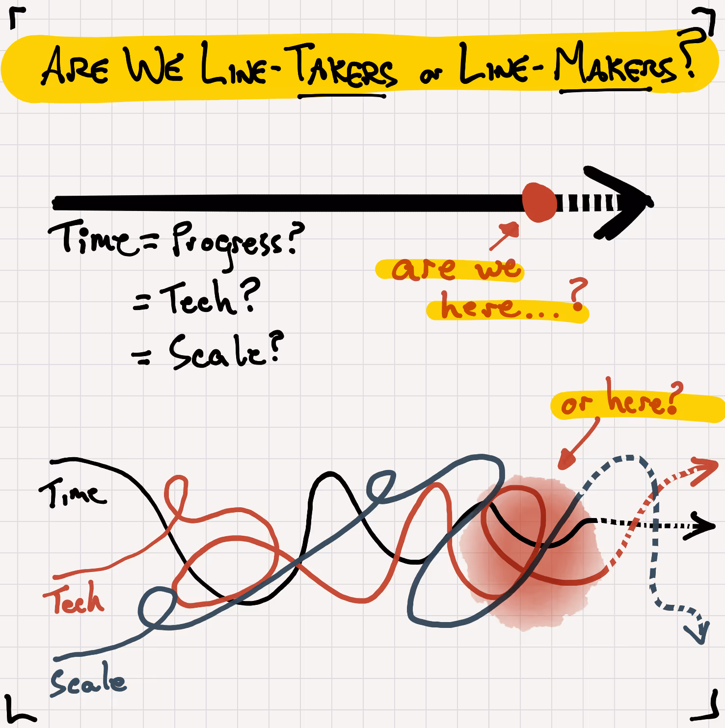  the history of time, tech progress and scale